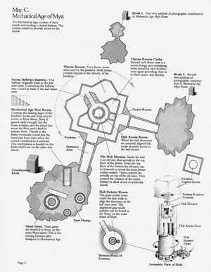 Myst proposal document Mechanical