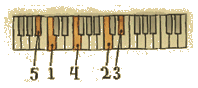 5,1,4,2,3
